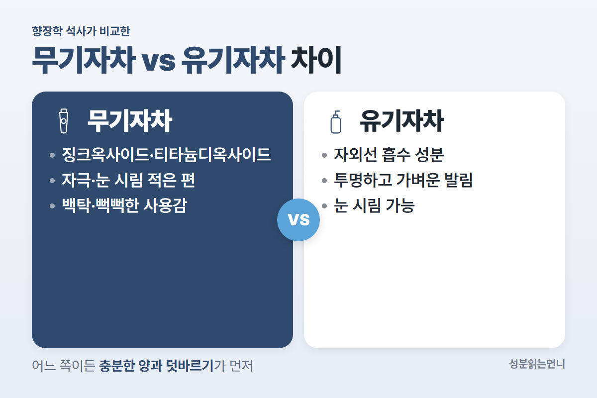 무기자차 유기자차 차이: 원리부터 내 피부에 맞는 선크림 고르는 법