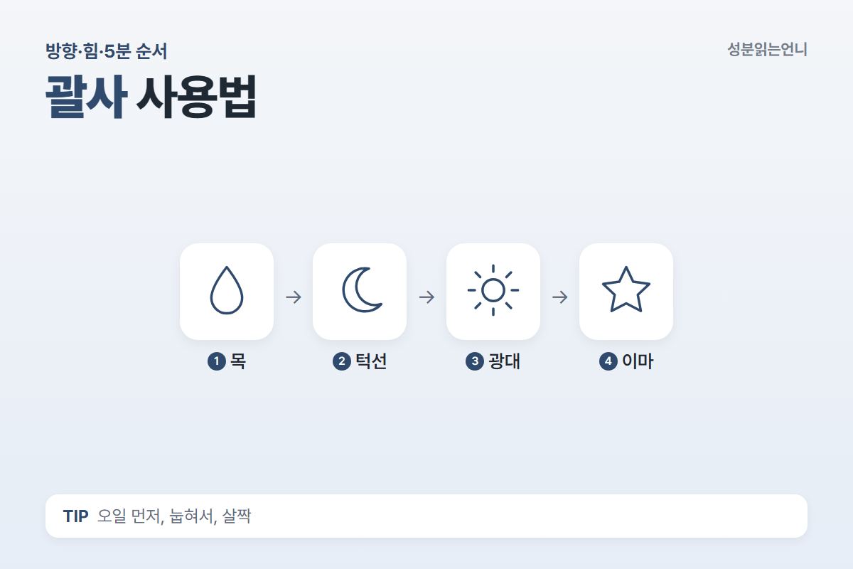 괄사 사용법, 세게 밀수록 좋을까? 얼굴 방향·힘·5분 순서