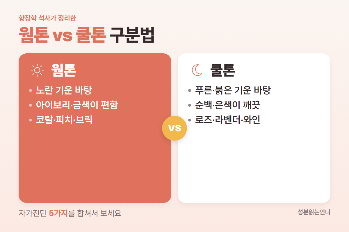 웜톤 쿨톤 구분법: 집에서 하는 퍼스널컬러 자가진단 5가지와 어울리는 색