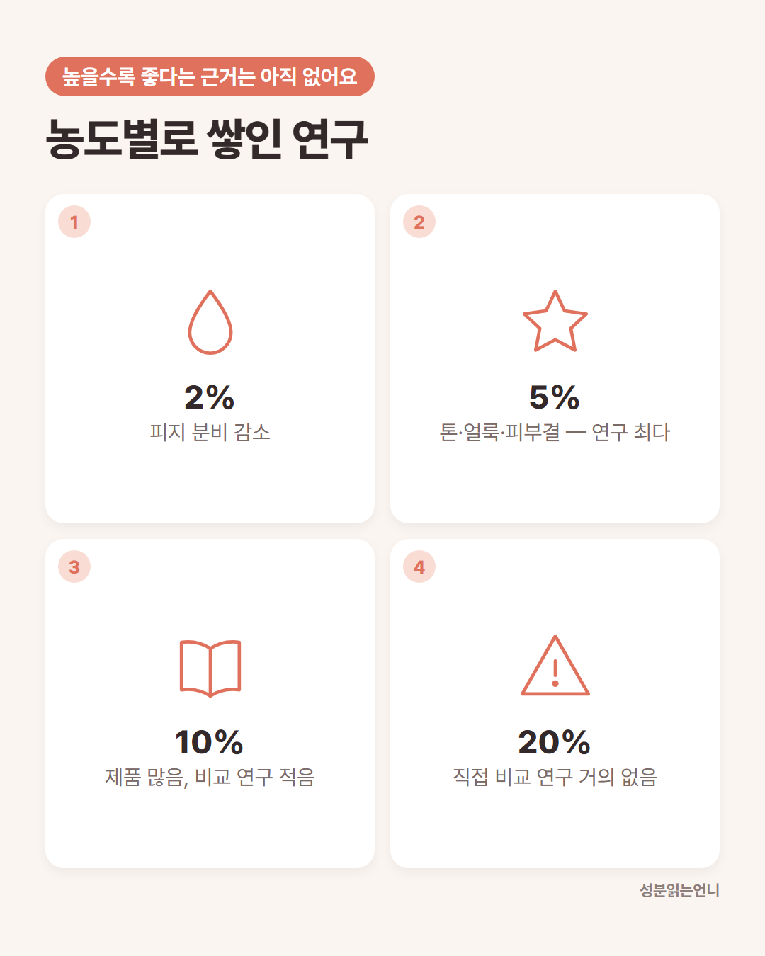 나이아신아마이드 농도별 근거 2% 피지 5% 톤 장벽 10% 연구 적음 20% 비교 연구 부족