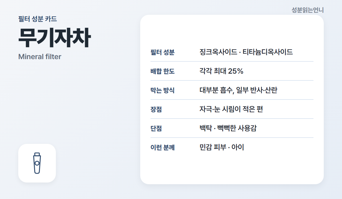무기자차 필터 성분 징크옥사이드 티타늄디옥사이드 장단점 카드