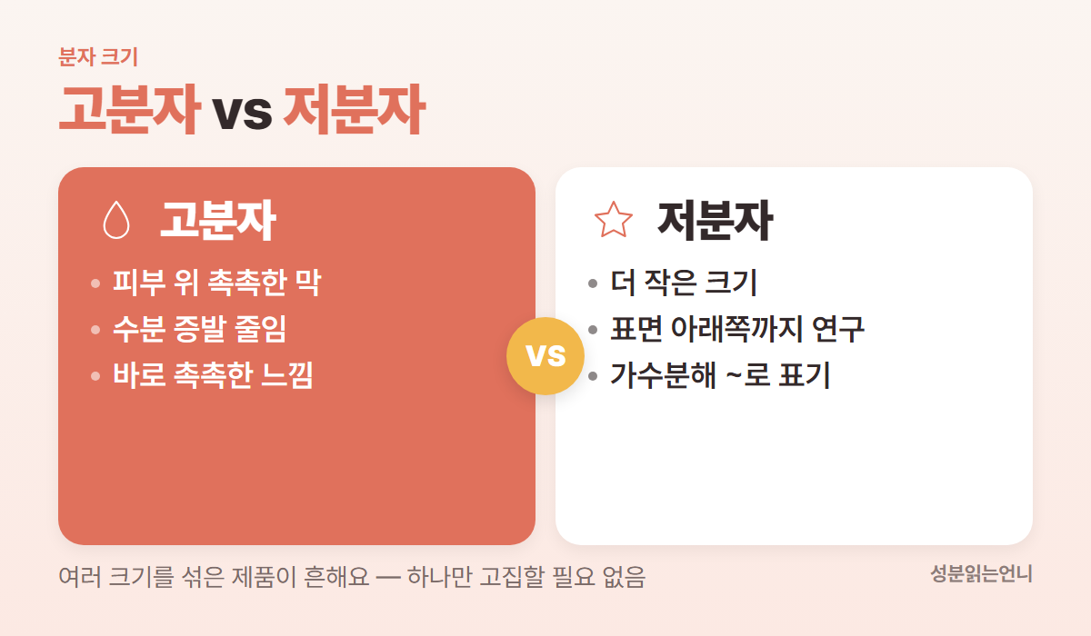 저분자 히알루론산 vs 고분자 히알루론산 차이