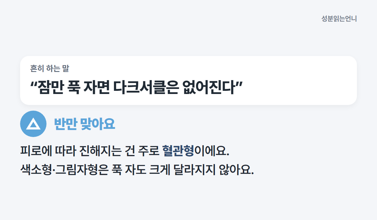 잠만 푹 자면 다크서클이 없어진다는 말은 반만 맞아요