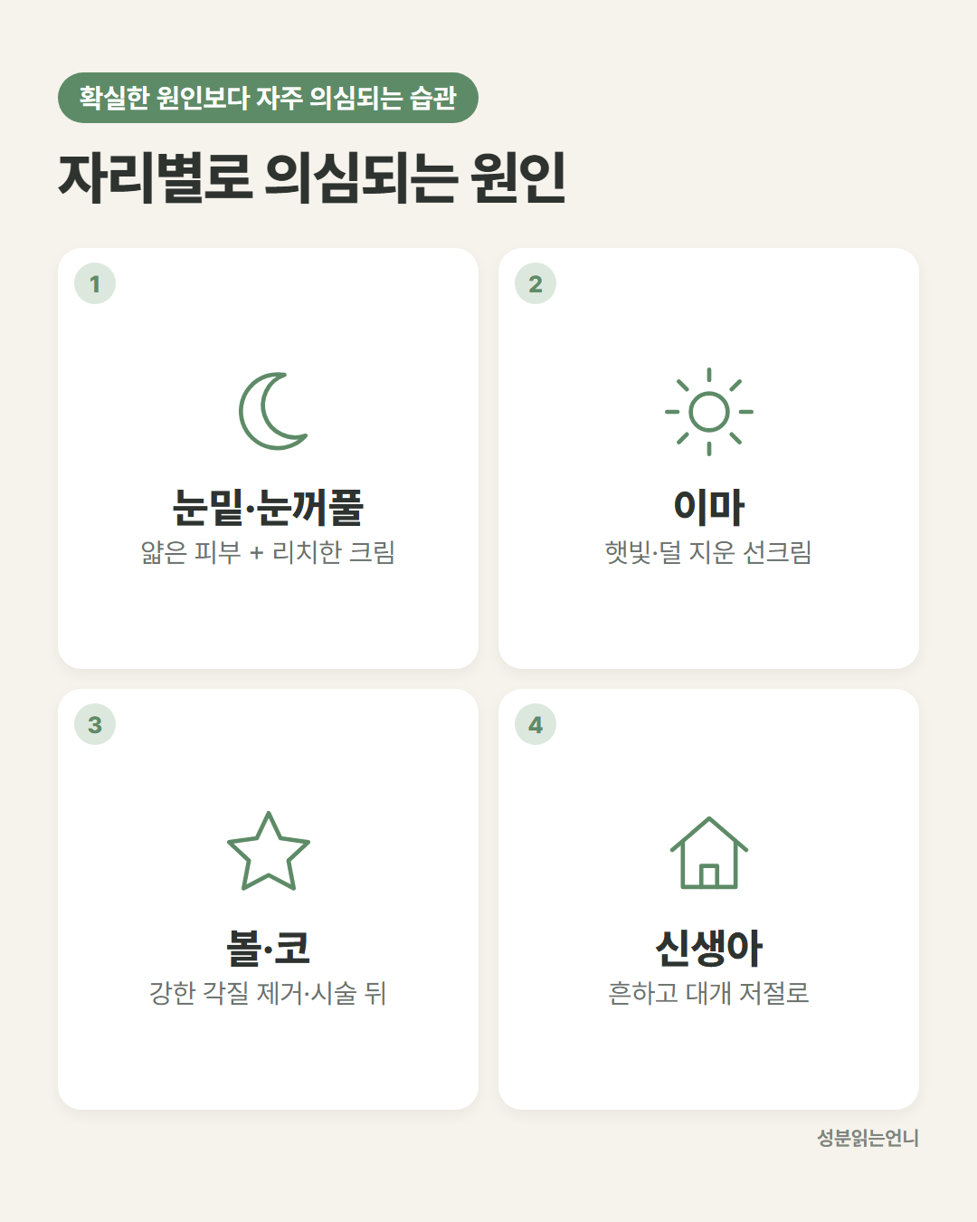 비립종 원인 자리별 눈밑 눈꺼풀 이마 볼 코 시술 부위