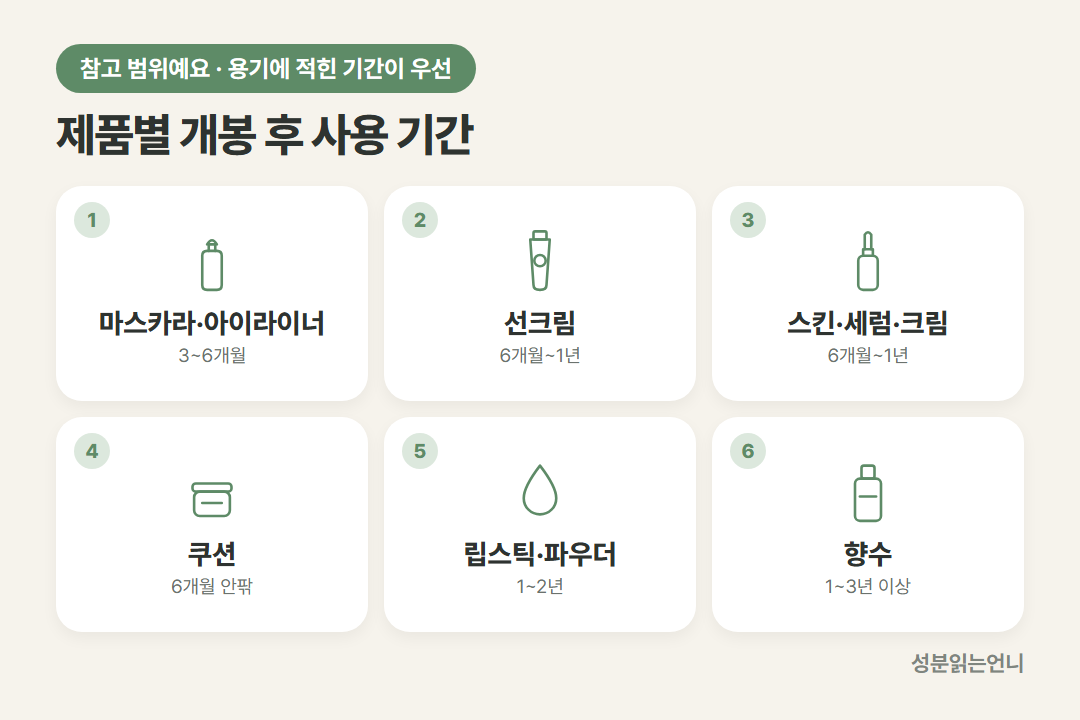제품별 개봉 후 사용 기간 마스카라 선크림 기초 쿠션 립스틱 향수