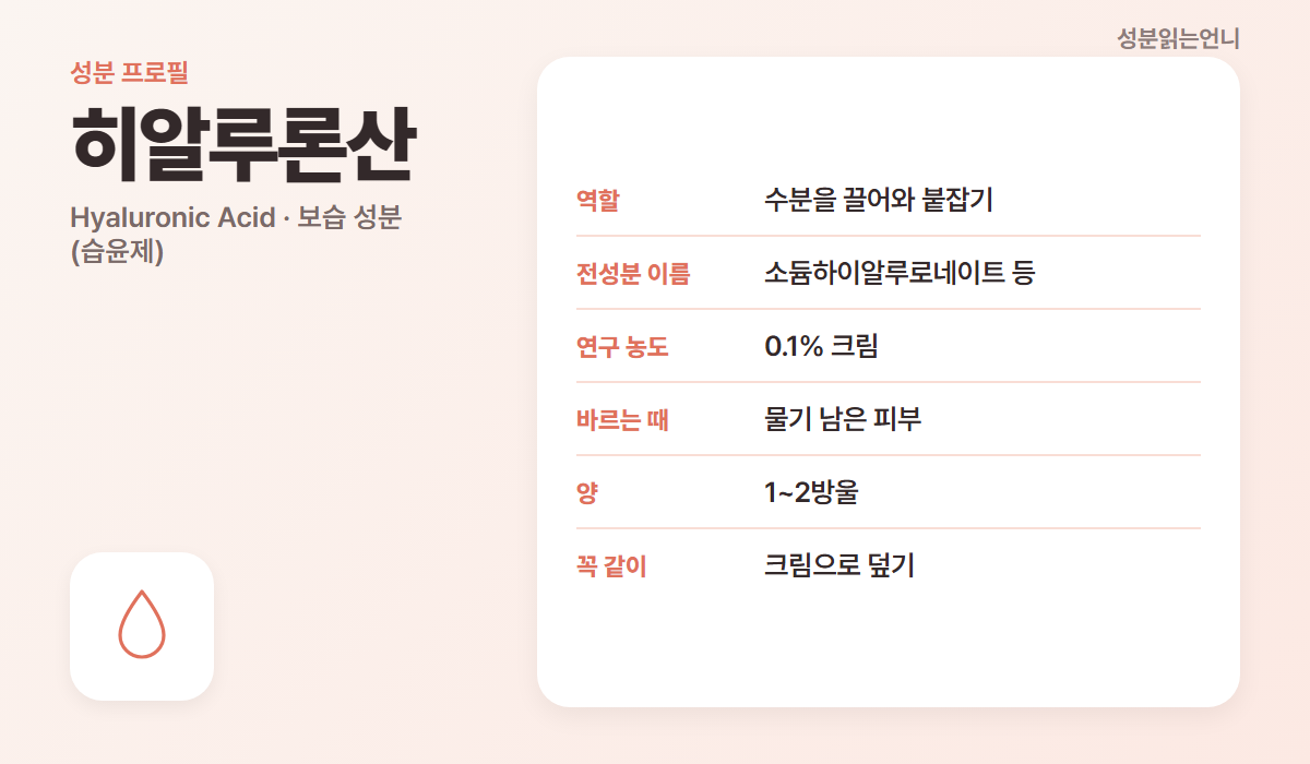 히알루론산 성분 프로필 보습 성분 습윤제 소듐하이알루로네이트 젖은 피부 1~2방울