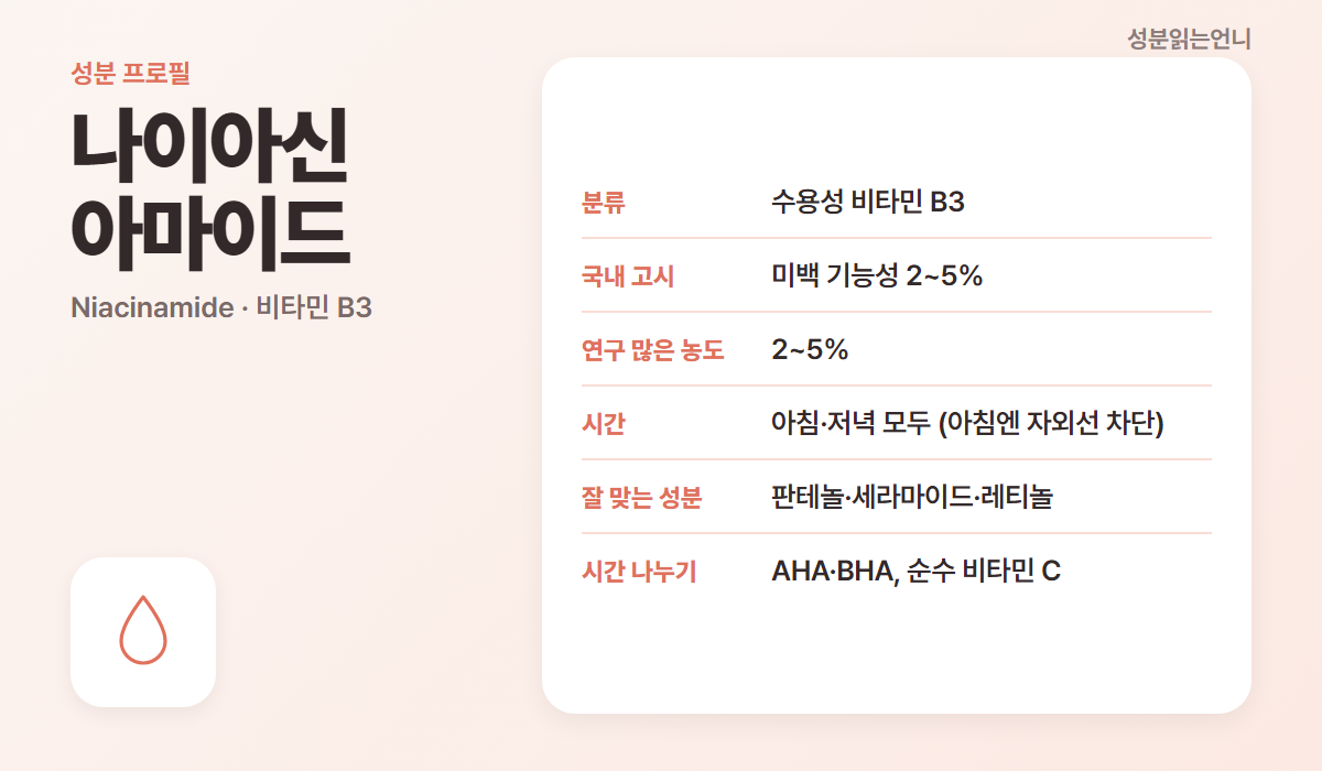 나이아신아마이드 성분 프로필 비타민 B3 수용성 미백 기능성 2~5%