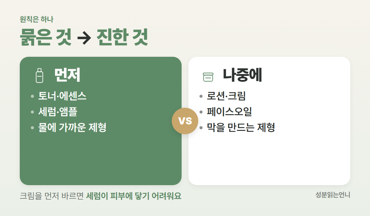 묽은 제형은 먼저, 진한 제형은 나중에 바르는 스킨케어 순서 원칙