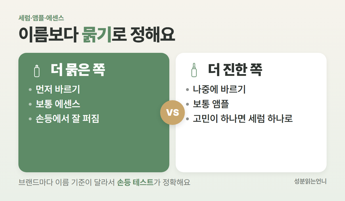 세럼 앰플 에센스 바르는 순서는 이름보다 묽기로