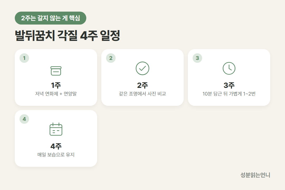 발뒤꿈치 각질 4주 일정 1주 연화 2주 사진 비교 3주 가볍게 4주 유지